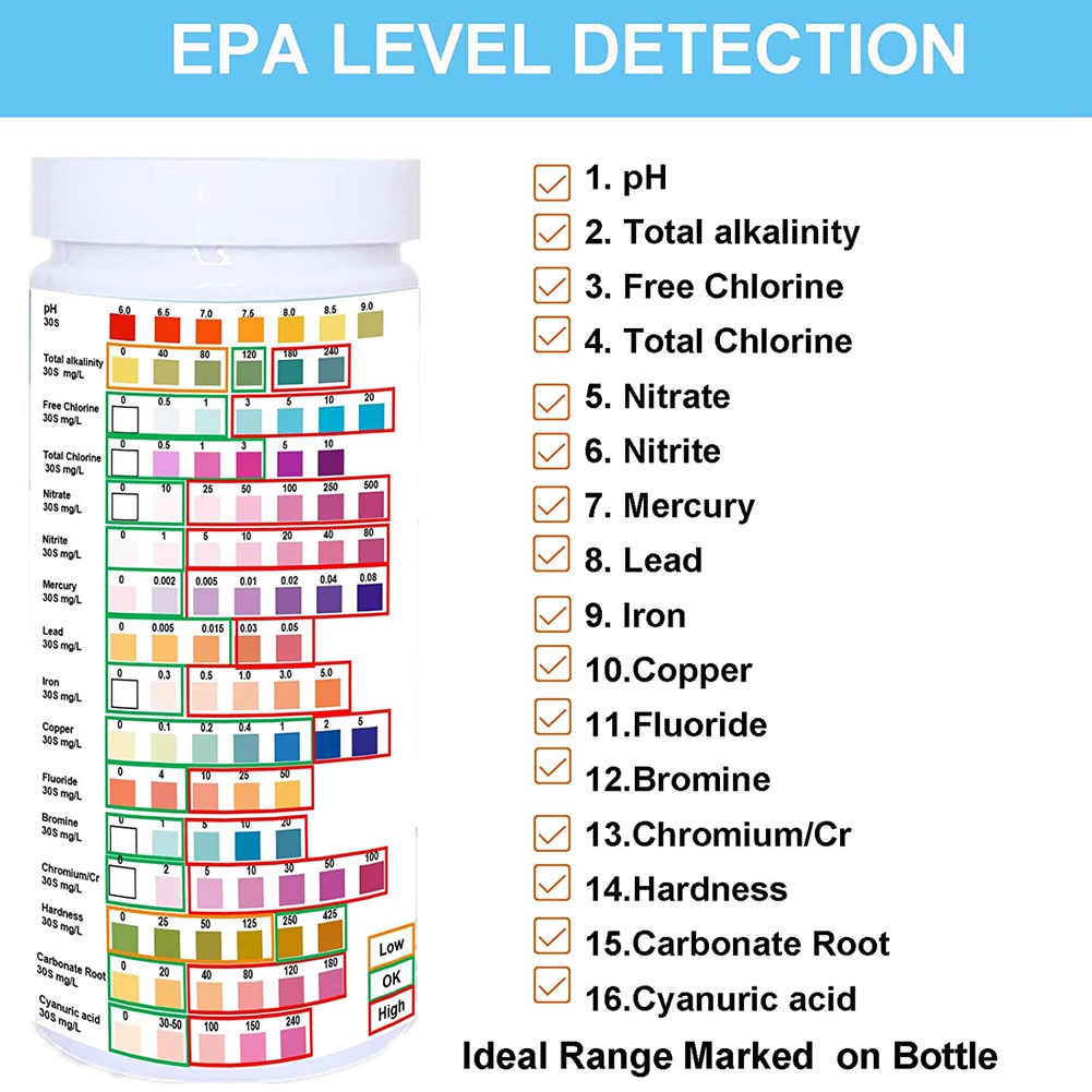 Water Testing Strips for Drink – Ph Strip Test recenzja i cena