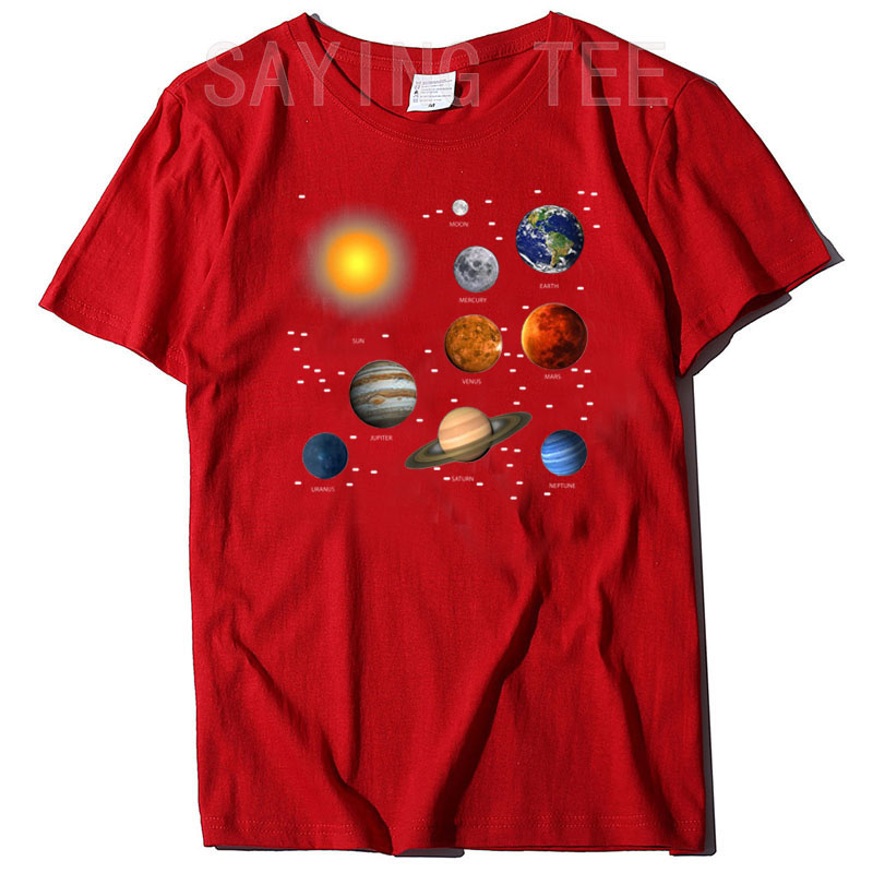Our Solar System, Science Educ – Hobby Is Science recenzja i cena