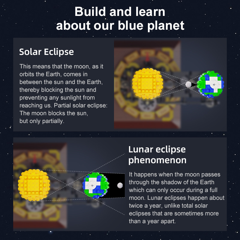 Earth, Moon and Sun Orrery Mod – Solar System Orrery recenzja i cena